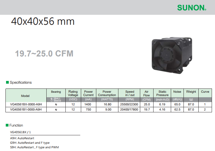 建準SUNON High Air Flow Fan